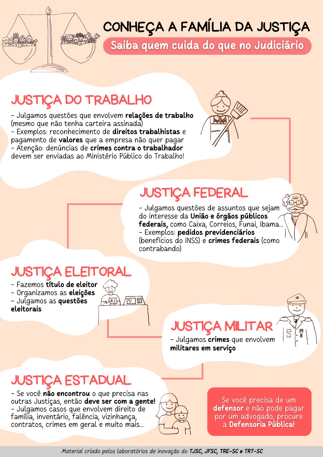 Imagem de um panfleto digital que aborda o papel de cada ramo do Judiciário. Conheça a Justiça brasileira. Saiba quem cuida do que no Judiciário. 