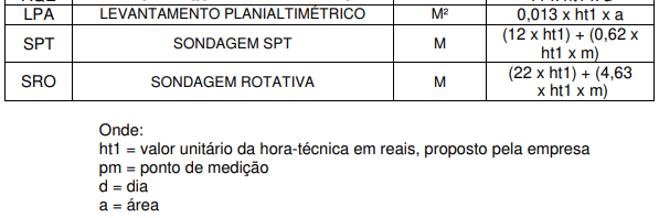 Tabela D6 do Anexo 4 do Edital - Pregão Eletrônico nº 3529/2023