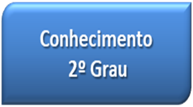 Conhecimento 2º Grau