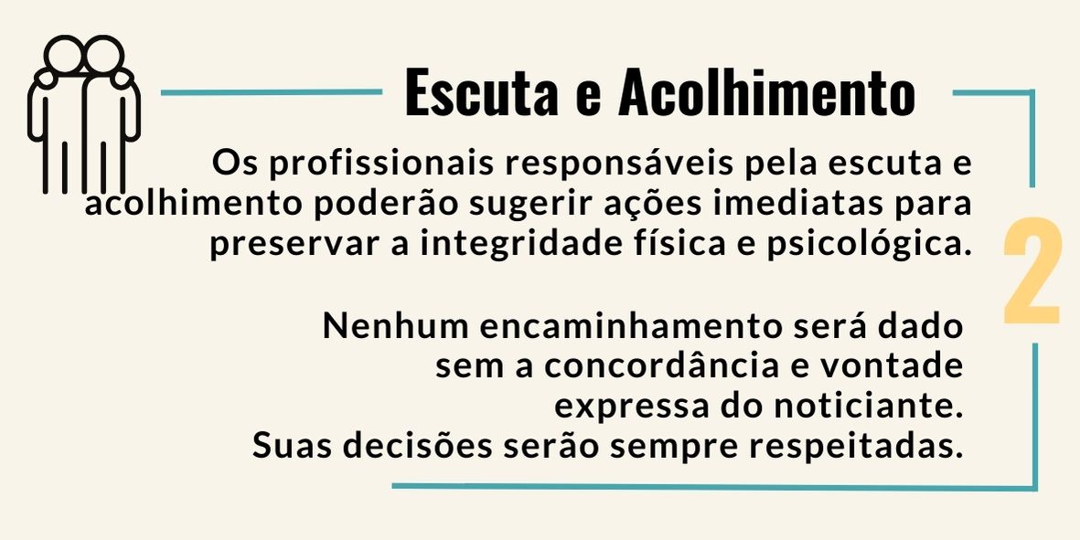 Imagem com o texto: “Escuta e Acolhimento” e fornece informações sobre profissionais responsáveis por ouvir e acolher indivíduos, sugerindo ações imediatas para preservar a integridade física e psicológica. Enfatiza que nenhum encaminhamento será feito sem o consentimento expresso da pessoa que relata, respeitando sempre suas decisões