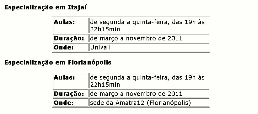 Tabela sobre as turmas de especializações em Florianópolis e Itajai