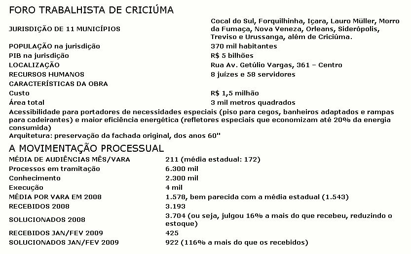 Foro trabalhista de Criciúma