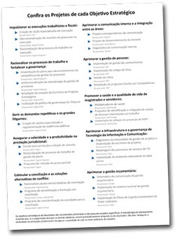 Confira os Projetos