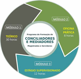 Logo do programa de formação de conciliadores