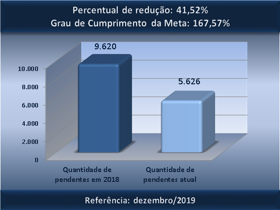 maiores litig - dez 2019