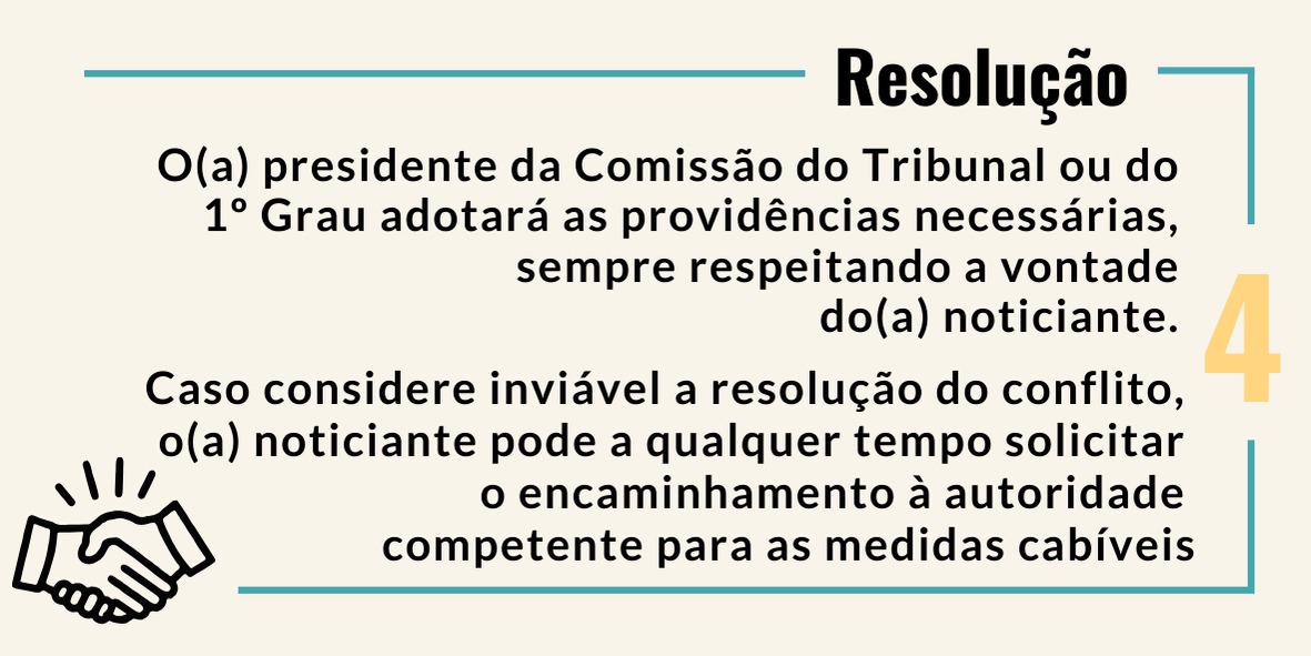 A imagem apresenta um gráfico com texto que descreve um processo de resolução, mencionando que o presidente da Comissão do Tribunal ou do 1º Grau sempre fornecerá o suporte necessário ao noticiante. Também menciona que, se for impossível resolver o conflito, pode-se solicitar o encaminhamento à autoridade competente para as medidas cabíveis