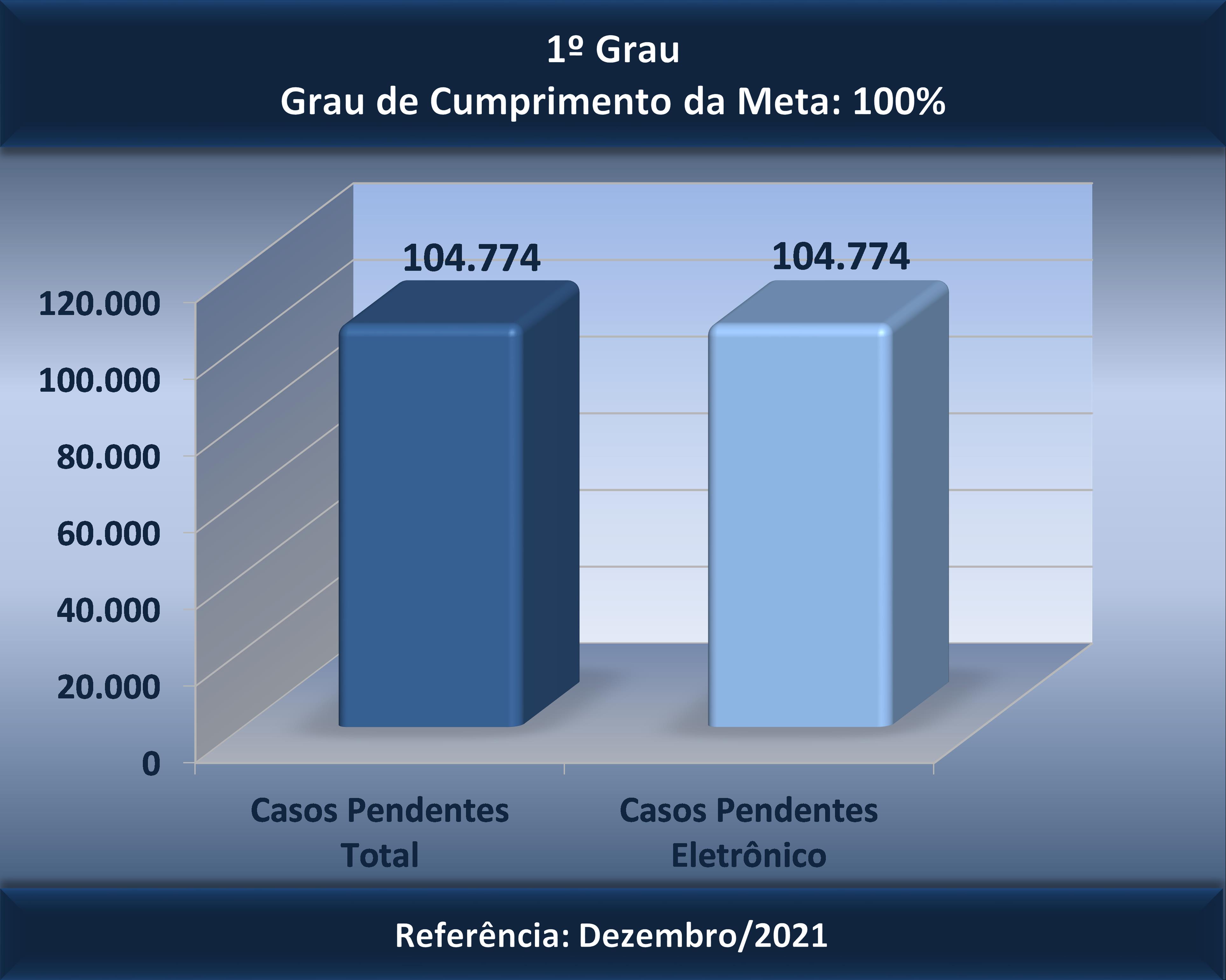 Processos Eletrônicos 1º Grau Dezembro