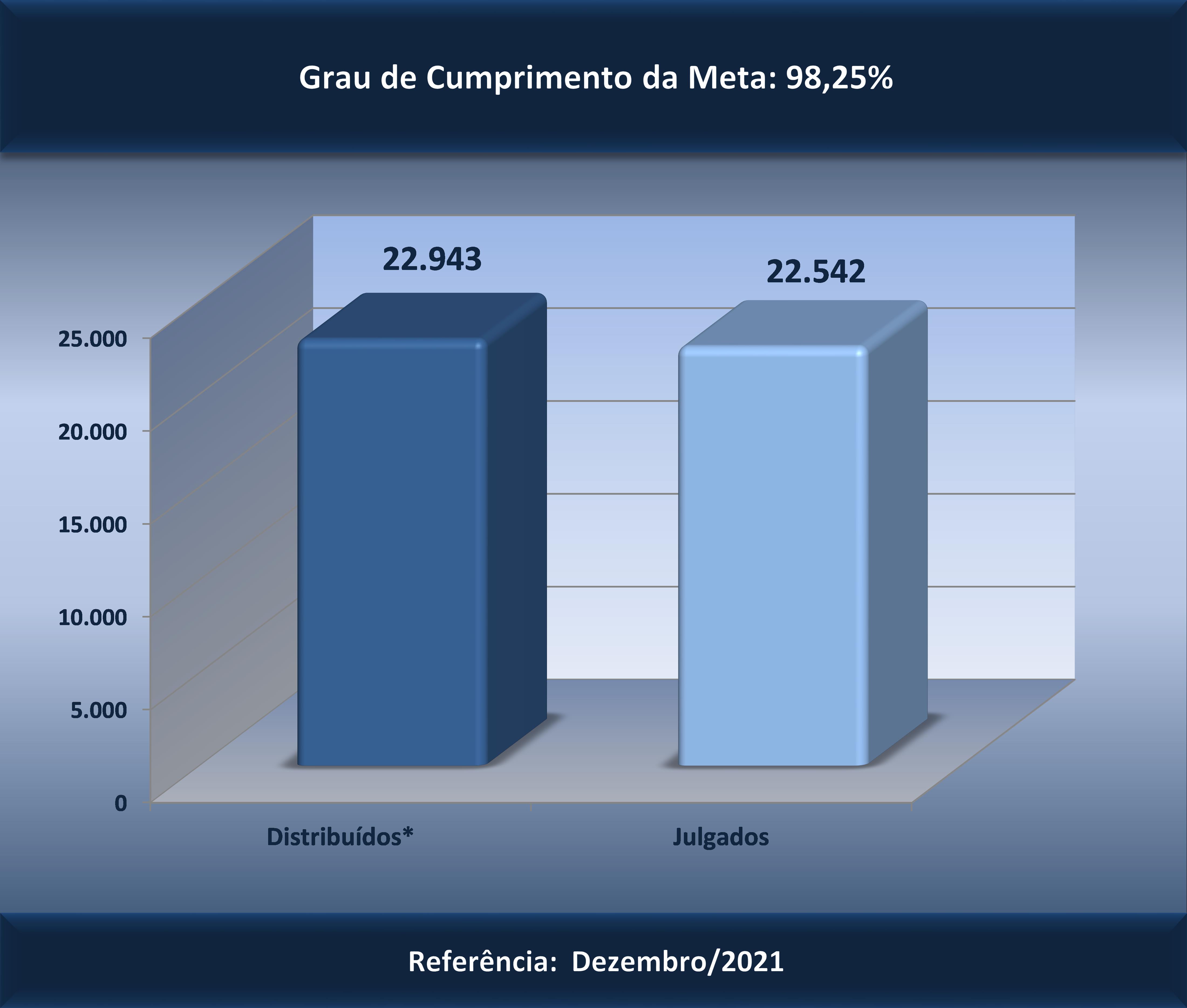 Processos Eletrônicos 2º Grau Dezembro