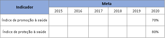 Indicador final