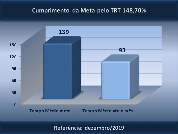 tm 2g dez-2019