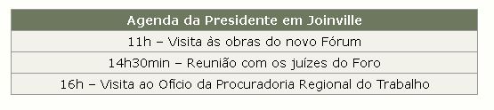agenda presidencial em Joinville