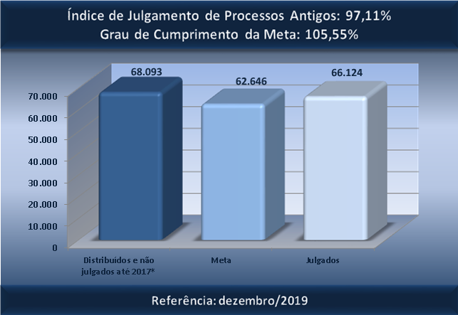 ant 1g dez-2019