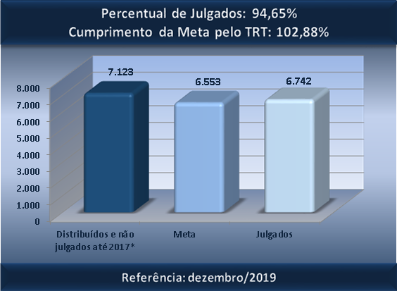 Processos Antigos 2º grau - dezembro/2019