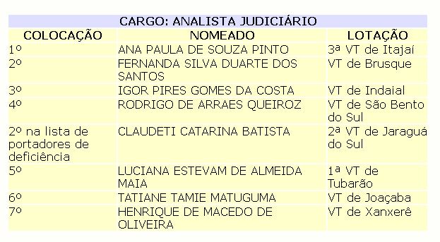 tabela com servidores analistas nomeados