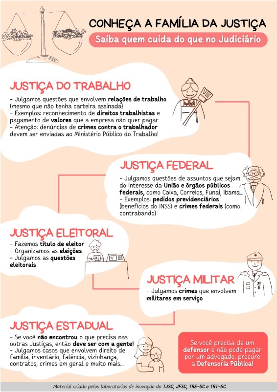 cartilha contendo informações sobre os ramos da justiça