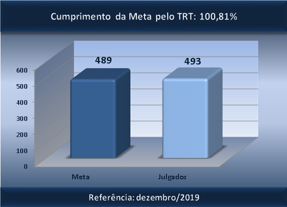 colet 1g - dez/2019