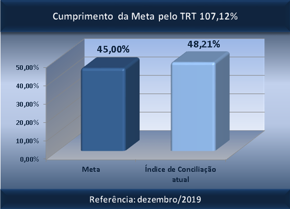 conc dez2019