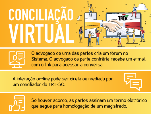 Roteiro da conciliação virtual