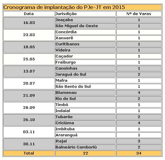 cronograma de implantação do PJe em 2015 