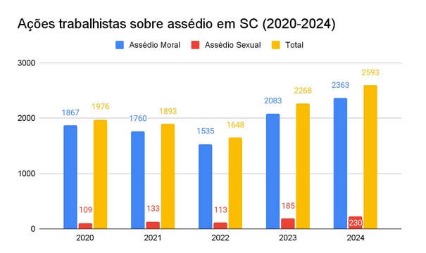 Infográfico com dados mencionados na matéria