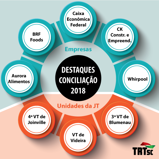 empresas destaques da conciliação