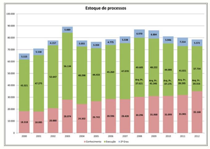 estoque de processos