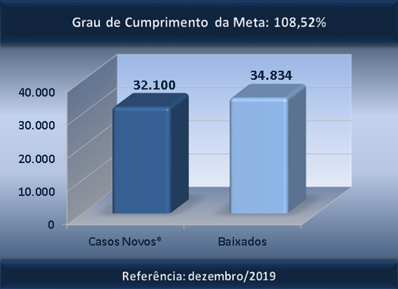 Execução dezembro/2019