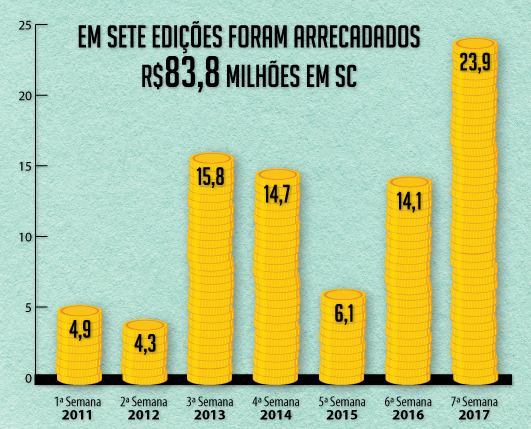 gráfico com dados da excução trabalhista