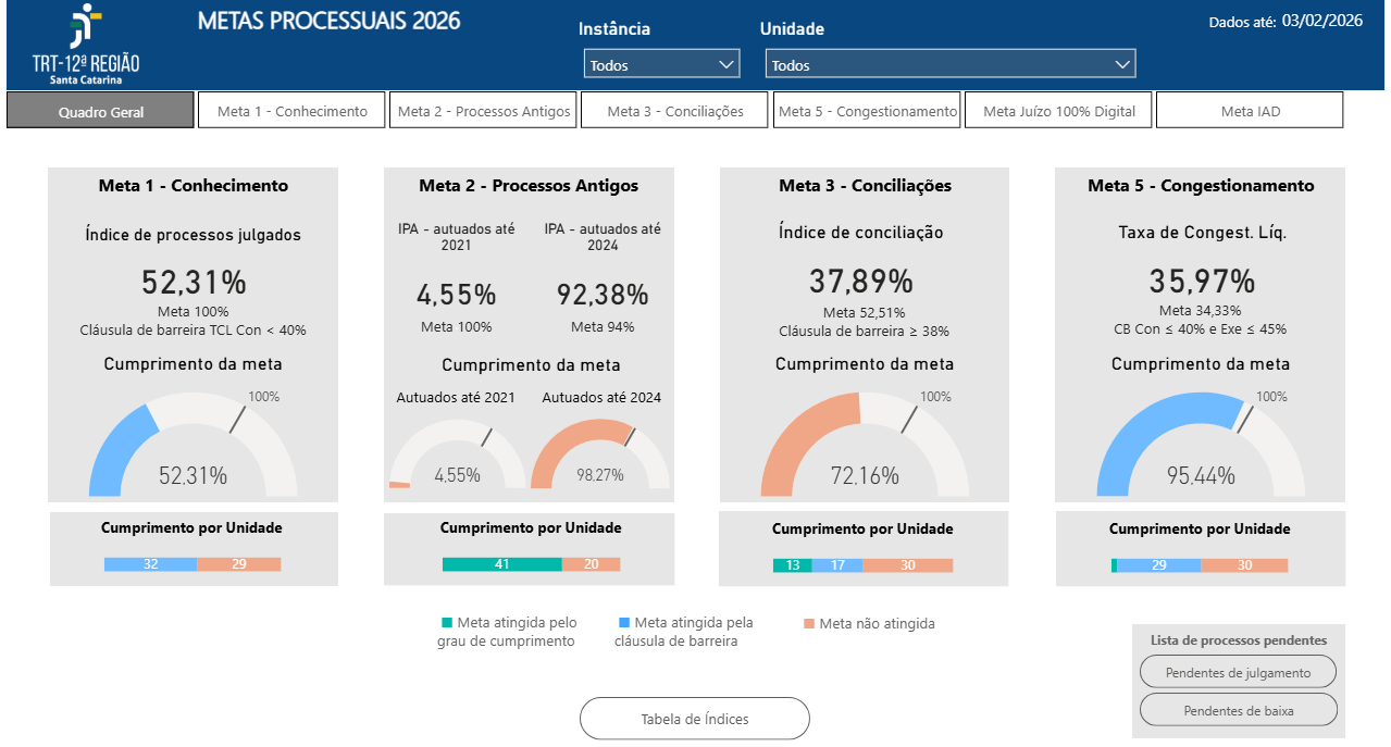 Painel de Metas 2026