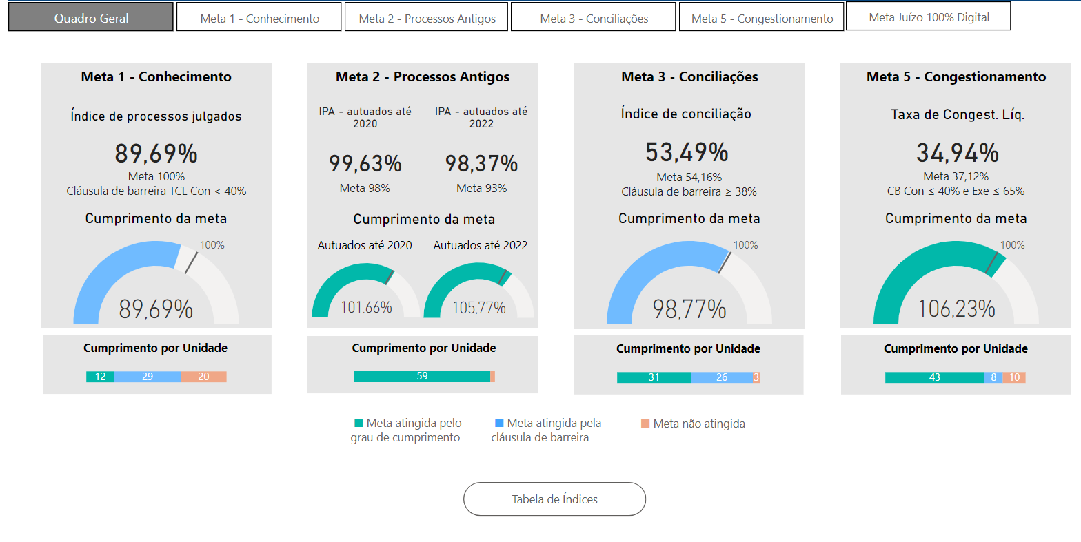 painel de metas