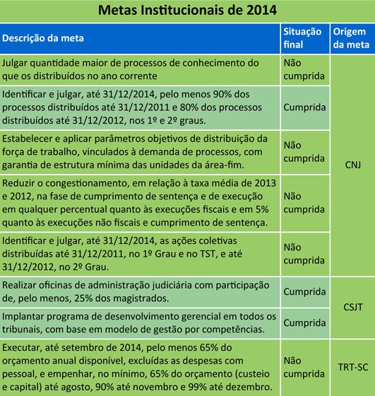 Metas2014