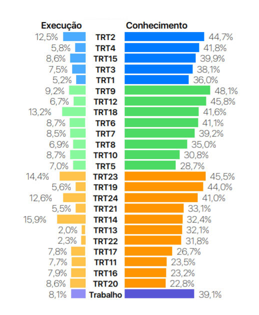 índice de conciliação e conhecimento