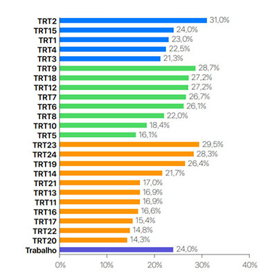 índice de concilição geral