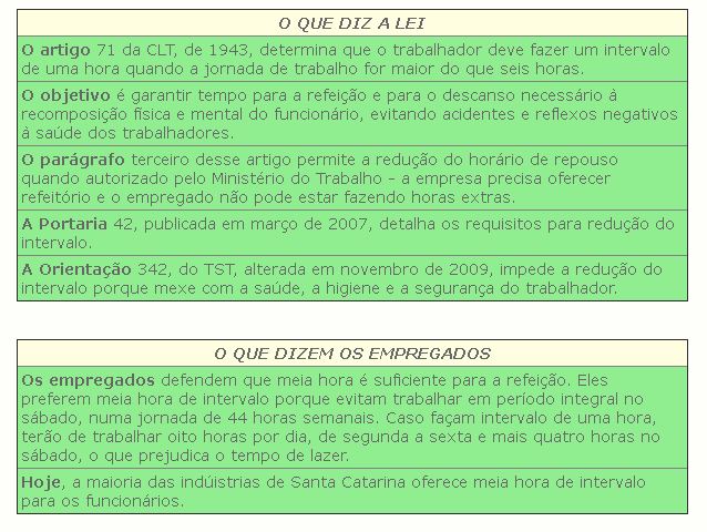 legislação sobre intervalo - artigos da CLT