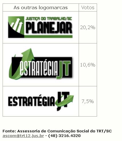 Logomarcas do Planejamento Estratégico