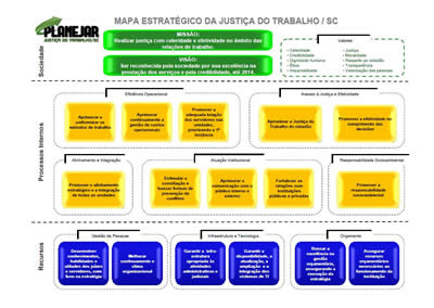 Mapa Estratégico