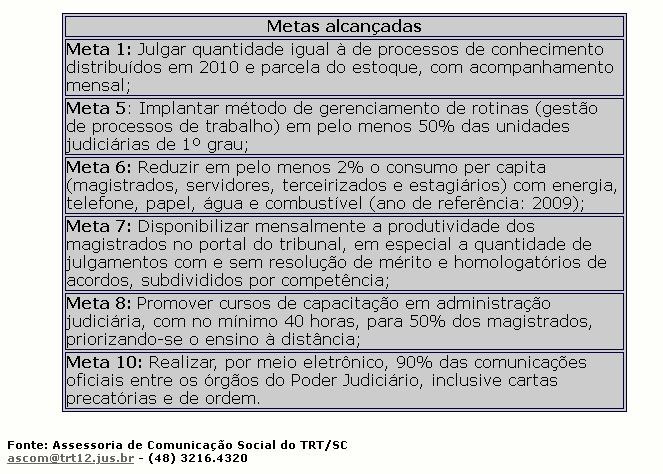 tabela com metas alcançadas