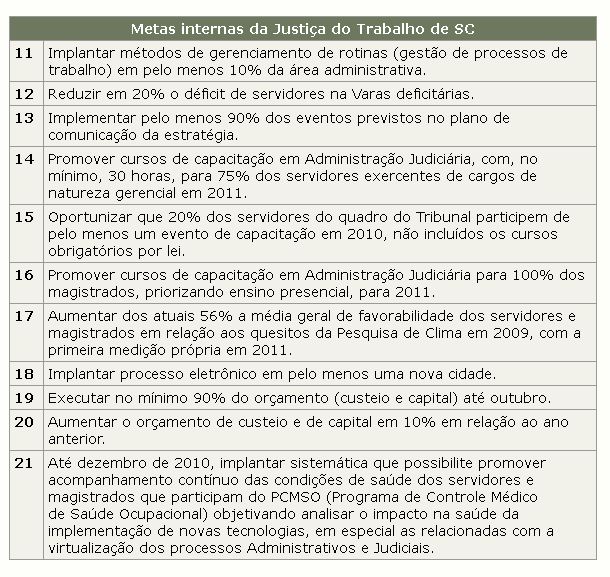 Metas internas da JTSC