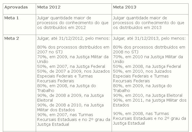 Metas do judiciário 