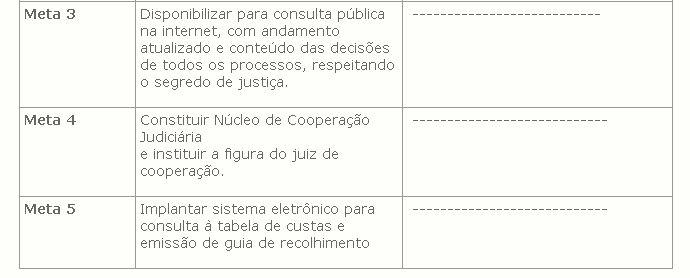 metas do Poder Judiciário