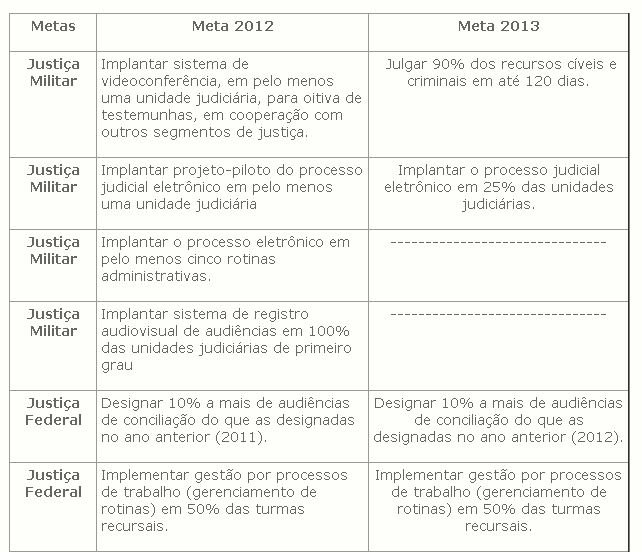 metas do poder judiciário