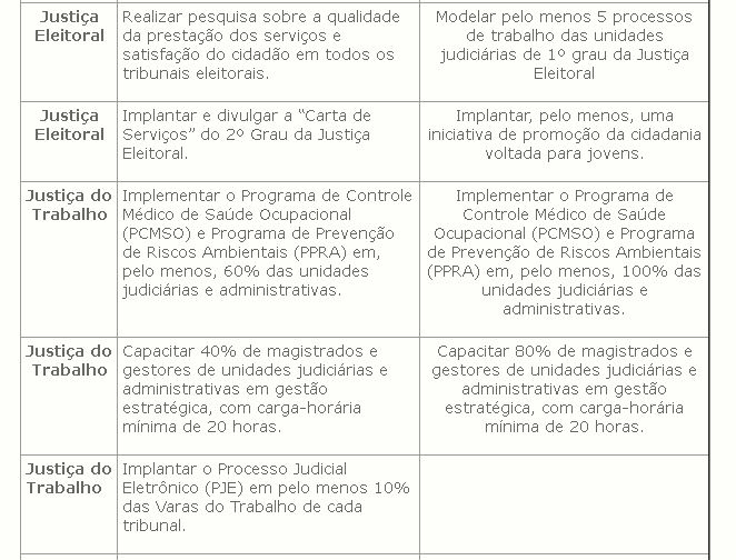 Metas do Poder Judiciário