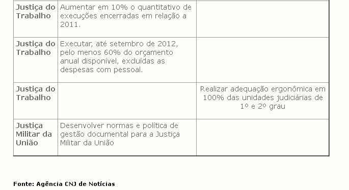 Metas do Poder Judiciário