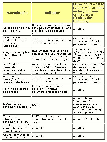 metas Judiciário 2015-2020