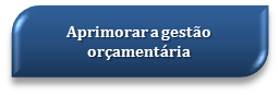 Aprimorar a gestão orçamentária