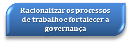 Racionalizar os processos de trabalho