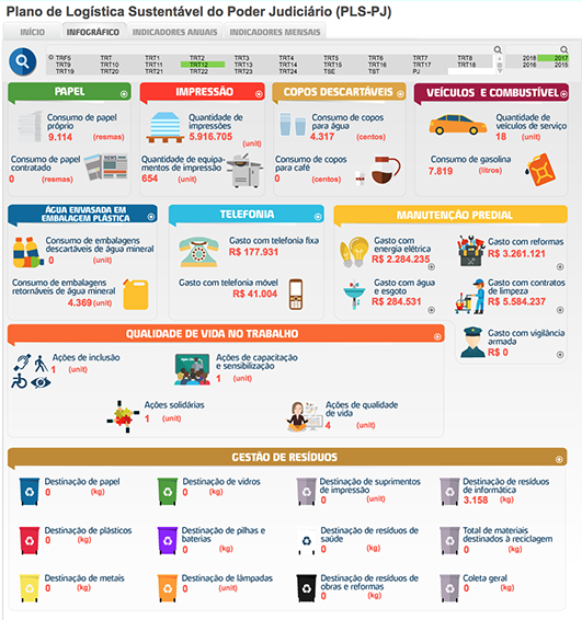 Plano de Logística Sustentável do Poder Judiciário