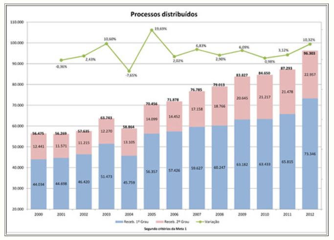 Processos distribuídos