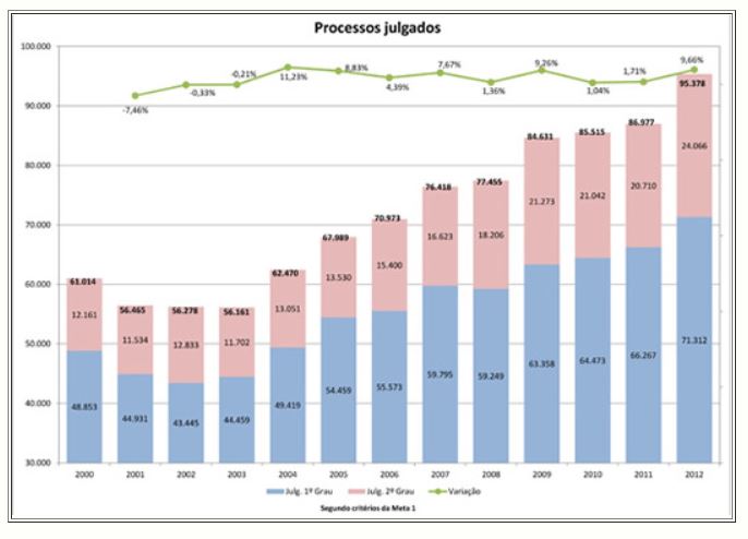 processos julgados