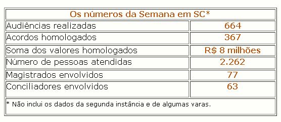 quadro semana da conciliação